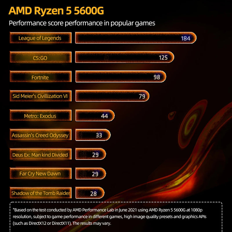 Processador AMD Ryzen 5 5600X 6 Núcleos, 12 Threads, 4.6GHz, 35MB Cache, TDP 65W, Socket AM4 - Ideal para PC Gamer